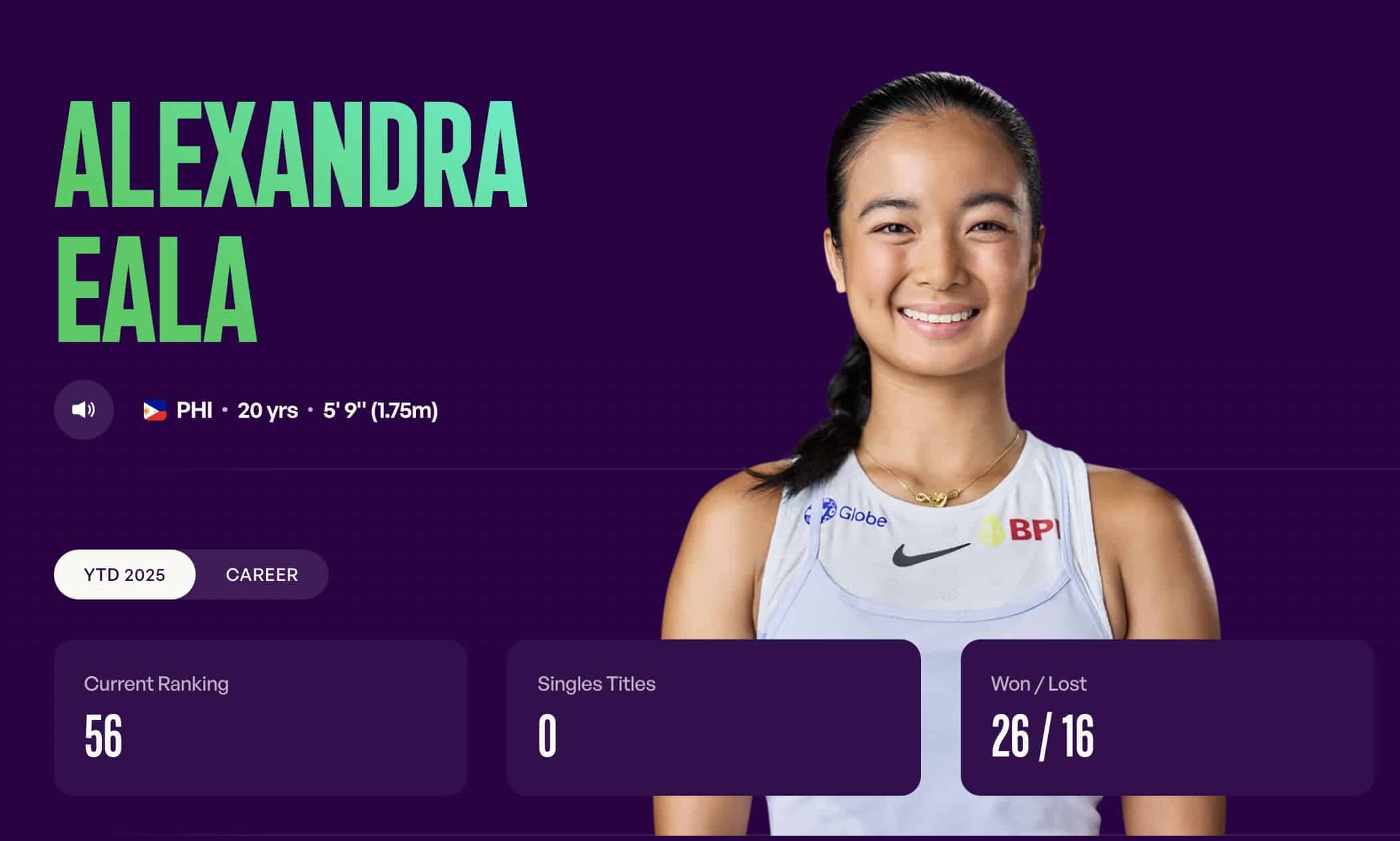 Alex Eala career-high WTA rankings